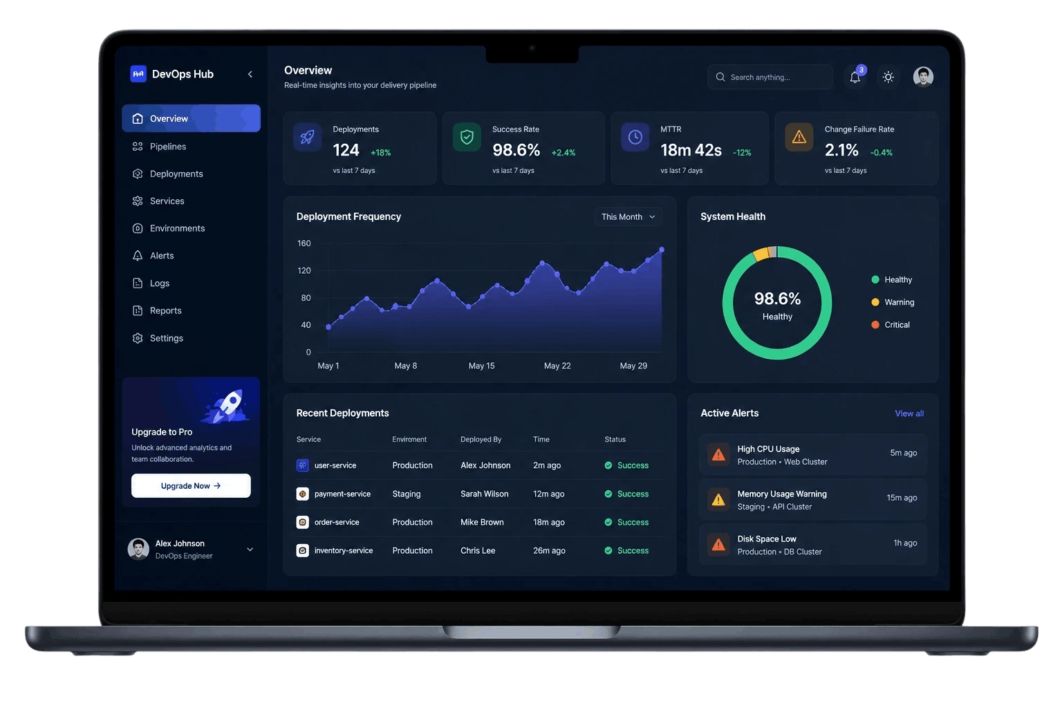 API integration laptop dashboard