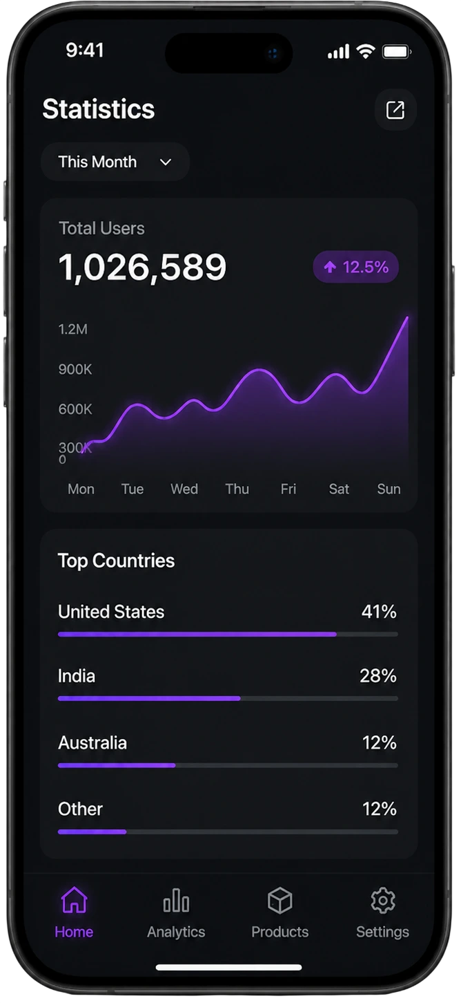 Mobile SaaS analytics preview