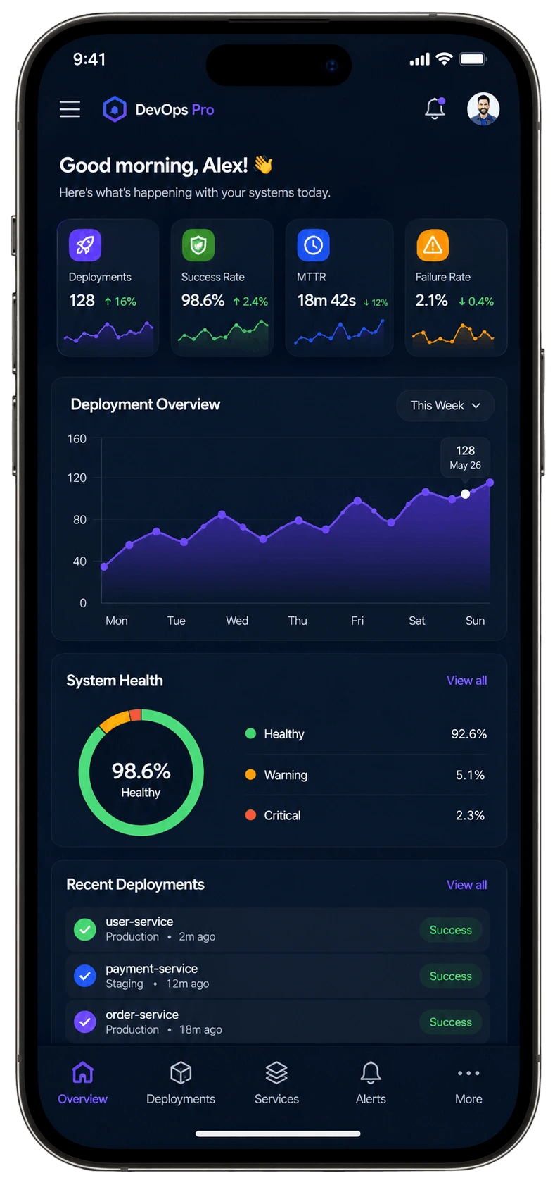 Deployment mobile preview