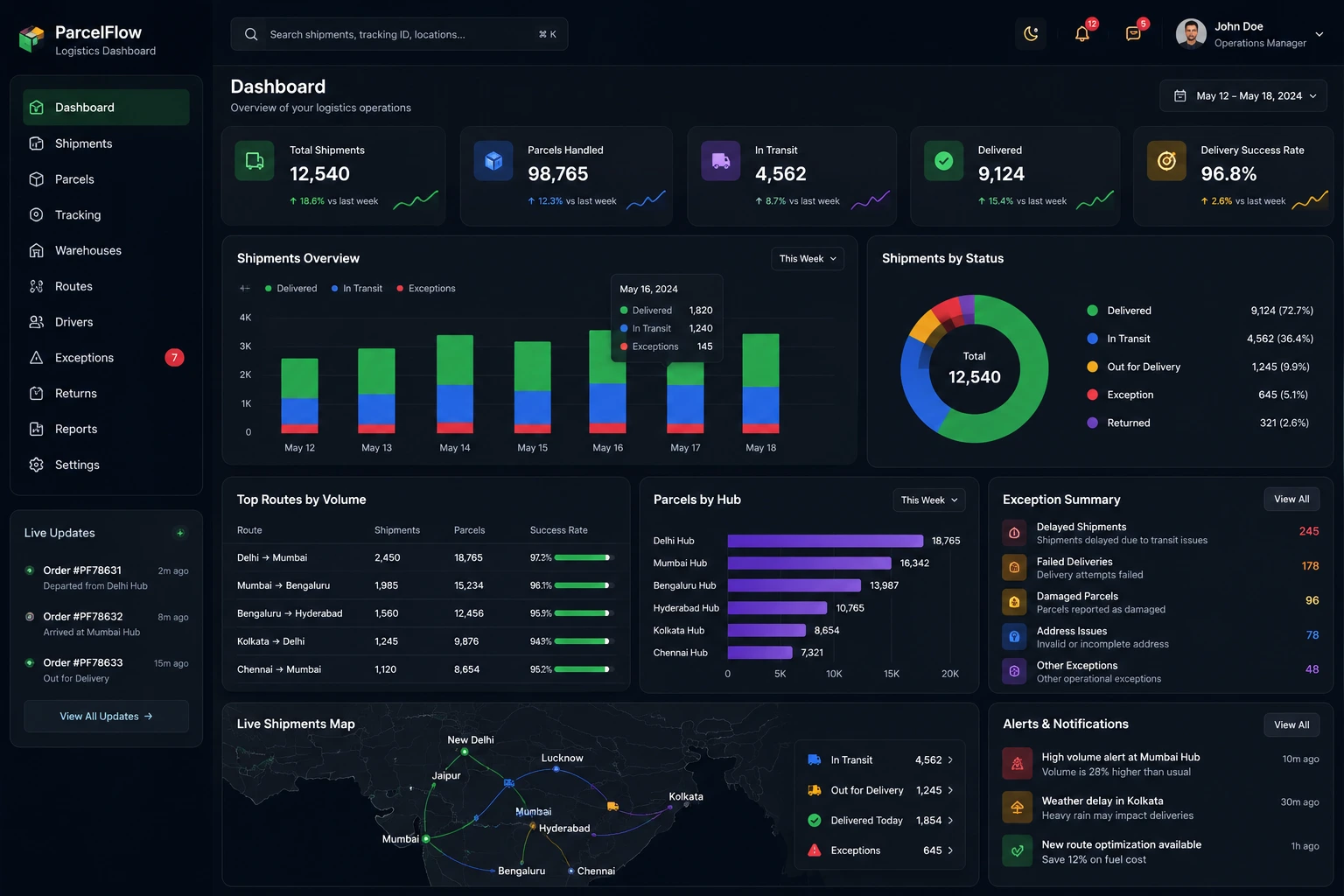 Cloud operations dashboard