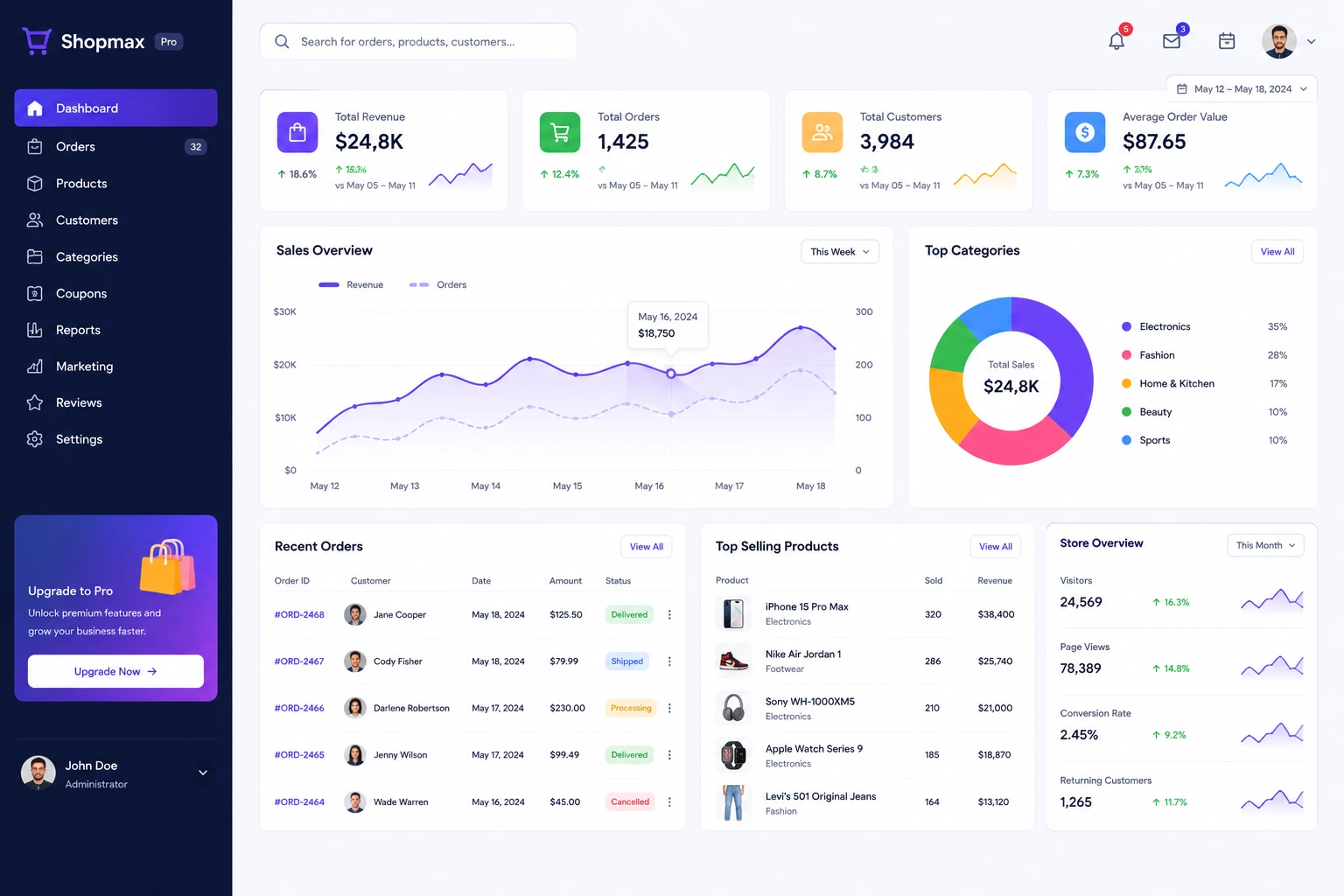Web application dashboard