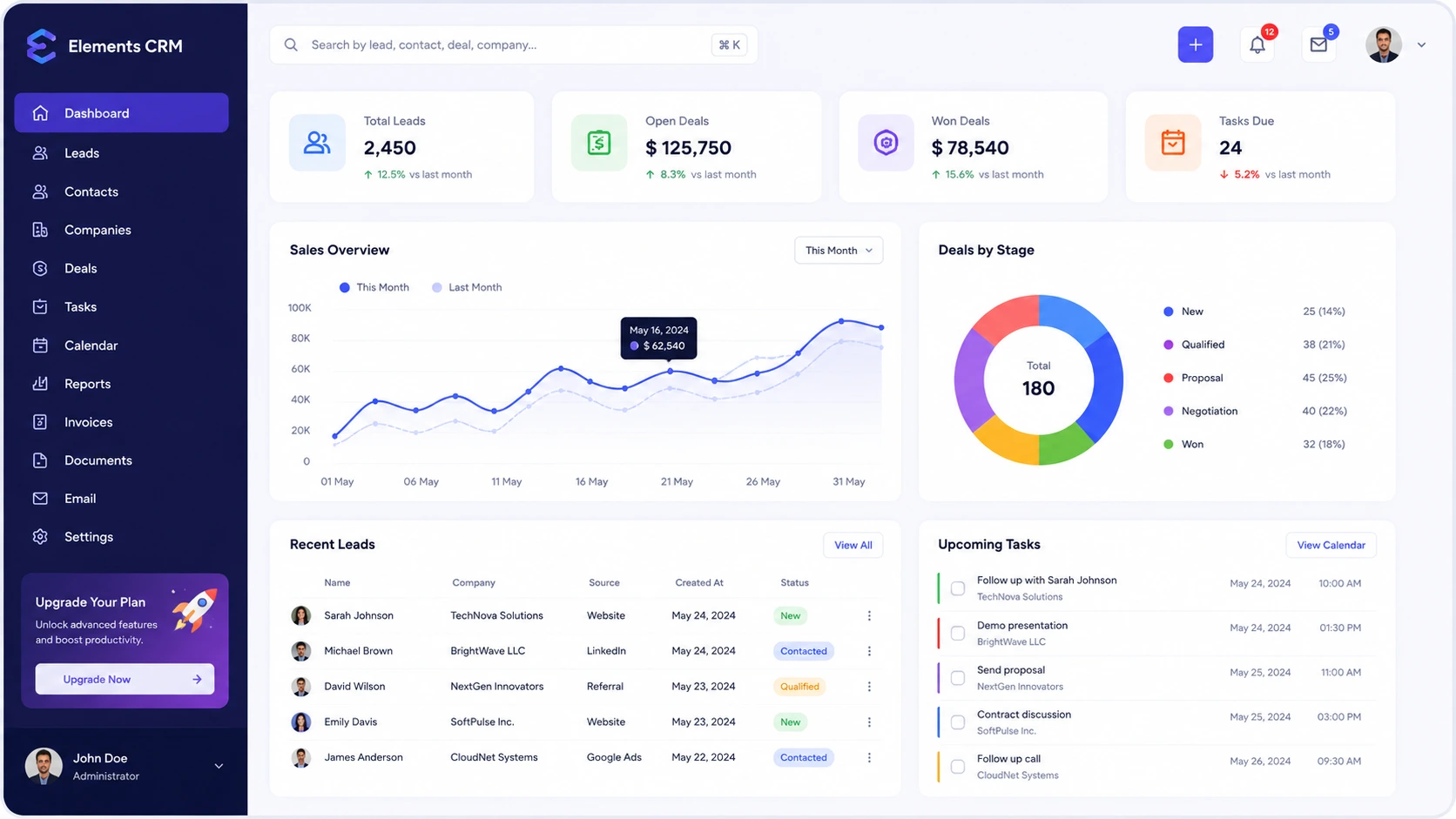SaaS platform dashboard